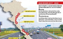 Nới lỏng các điều kiện đầu tư cao tốc Bắc-Nam