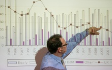 Lịch sự kiện và tin vắn chứng khoán ngày 19/12