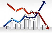 Chứng khoán đảo chiều nhanh "chóng mặt", tăng gần 5 điểm cuối phiên