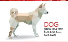 Nhìn lại 1 năm kinh doanh của các doanh nhân tuổi Tuất: Người thăng hoa cất cánh, người kinh doanh trong khó khăn