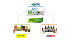 Vinamilk muốn mua 46,68% cổ phần, GTNfoods nói gì?