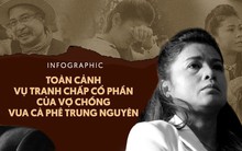 Infographic: 21 năm tình nghĩa vợ chồng và 3 năm ồn ào ly hôn của vua cafe Trung Nguyên