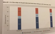 'Cấp trên' tham nhũng phổ biến hơn so với cấp dưới? ​