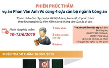 [Infographics] Mở phiên phúc thẩm xét xử vụ án Phan Văn Anh Vũ