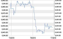 Nguy cơ chiến tranh tiền tệ