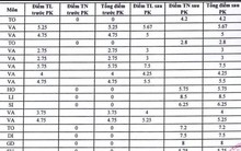 Bộ GD-ĐT nói gì về 58 bài thi THPT từ 0 lên 2-8,75 điểm sau phúc khảo ở Tây Ninh?