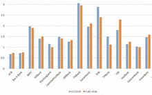“Nhấp nhổm” nợ xấu ngân hàng