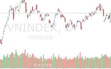 Xu thế dòng tiền: Vốn ngoại rút ròng có đáng lo?