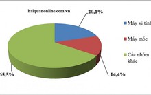 2 nhóm hàng nhập khẩu lớn nhất đạt kim ngạch hơn 53 tỷ USD