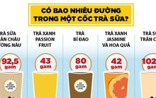 Lượng đường khủng khiếp có trong một cốc trà sữa: Bằng 4 lon Red Bull cộng lại