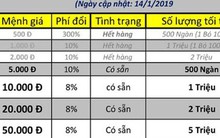 Cận Tết, phí đổi tiền mới cao ngất ngưởng
