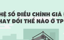 [Infographic] Hệ số điều chỉnh giá đất thay đổi thế nào ở TP HCM?