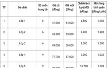 Chính thức tăng giá sách giáo khoa năm học 2019-2020