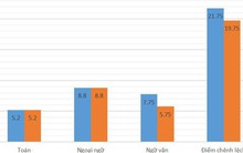Tiết lộ thí sinh có nâng điểm, nhưng được tiếp tục học trường quân đội