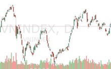 Xu thế dòng tiền: Thị trường phái sinh phản ánh sức mạnh đầu cơ hơn là kỳ vọng?