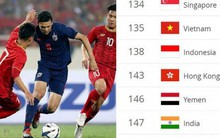 10 năm qua ĐT Việt Nam thăng tiến lịch sử, Thái Lan vẫn giậm chân tại chỗ