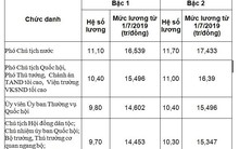 Mức lương bộ trưởng ra sao từ 1/7