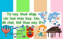 Người Việt sắp được mua tàu, máy bay, đồ chơi... thuế 0%
