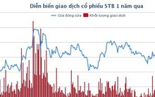 Sacombank: Kiểm toán lưu ý khoản lãi dự thu