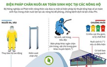 [Infographics] Chăn nuôi an toàn sinh học, phòng dịch tả lợn châu Phi