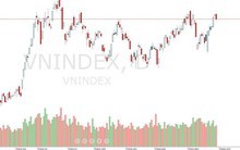 Xu thế dòng tiền: Thương chiến gay go, thị trường phái sinh đang đúng?