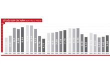 Việt Nam làm gì để “hóa rồng” năm 2045?
