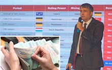 Tiền Trung Quốc lao dốc và sự ổn định hiếm có của tiền Việt