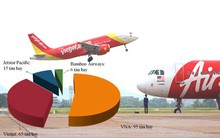 Hàng không phát triển nóng: Cạnh tranh phải lành mạnh