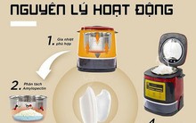 Nồi cơm điện tách đường - sự “thần kỳ” hay gian dối?