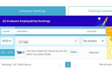Lần đầu tiên Việt Nam có trường lọt top 500 Đại học tốt nhất thế giới về tỷ lệ sinh viên ra trường có việc làm