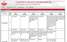 GĐ Sở Công Thương Hà Nội nói về tin xe công đưa đi chơi golf