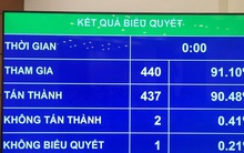 Chi cải cách tiền lương, tinh giản biên chế từ ngân sách Trung ương giảm 1.600 tỷ