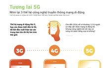 Khi 5G 'bỏ xa' 3G và 4G: Nhìn lại 3 thế hệ mạng di động