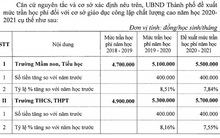 Tăng trần học phí 14 trường chất lượng cao tại Hà Nội