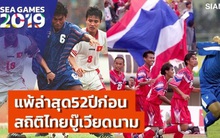 Về nước sớm sau vòng bảng SEA Games 2019, báo Thái Lan viết đầy cay đắng: "52 năm rồi chúng ta mới bị loại bởi Việt Nam"