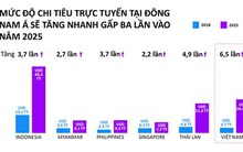 Thương mại điện tử Việt Nam được dự báo đạt 24,4 tỷ USD vào năm 2025