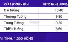 Lương của tướng quân đội, tướng công an năm 2020