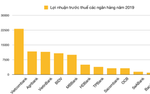 Đã có 12 ngân hàng công bố kết quả kinh doanh năm 2019