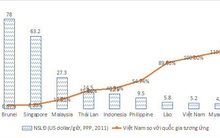 Năng suất lao động – điểm ‘sống còn’ với doanh nghiệp Việt