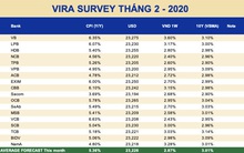 Dự báo tỷ giá và lãi suất liên ngân hàng sẽ thiết lập mặt bằng mới