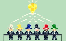 6 chiếc mũ tư duy: Phương pháp cần thiết cho các cuộc họp "chỉ đến gặp nhau cho đủ quân số, liệt kê các đầu việc rồi đi về"