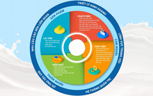 Chiến lược M&A hiệu quả của Vinamilk nhìn từ 2 thương vụ kinh điển Vietsugar và GTNfoods