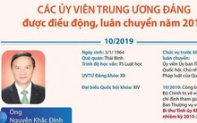 Các Ủy viên Trung ương được điều động, luân chuyển năm 2019