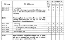 Công bố biểu thuế nhập khẩu ưu đãi đặc biệt cho Hiệp định thương mại tự do ASEAN - Hong Kong
