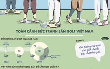 Toàn cảnh bức tranh sân golf Việt Nam