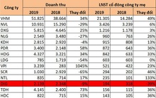 Nhiều doanh nghiệp BĐS âm dòng tiền kinh doanh dù lợi nhuận nghìn tỷ đồng
