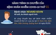 Infographic: Hành trình từ Anh sang Việt Nam của bệnh nhân Covid -19 thứ 31