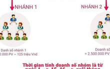 Cảnh báo công ty đa cấp ép buộc người xin việc nộp các khoản tiền lớn