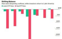 Vì sao giới đầu tư tháo chạy khỏi ETF trái phiếu, cổ phiếu châu Á?