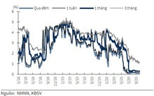 Tăng trưởng tín dụng sẽ ra sao trong quý IV/2020?